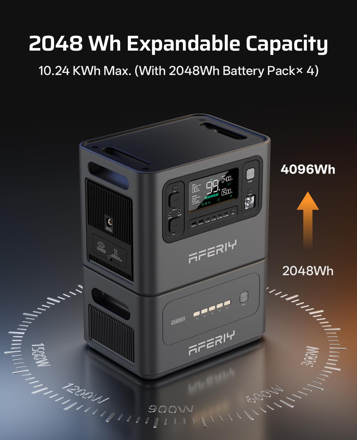 AFERIY P280 4096Wh Portable Power Station,with 1 Extra Battery,2800W Expandable Capacity LiFePO4 Battery Backup,Solar Generator for Home Use,Outdoor