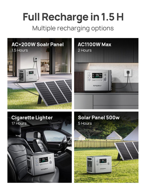AFERIY 2400W Portable Power Station 2048Wh LiFePO4 with 200W Solar Panel – view 2