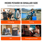 2042WH 2042W Portable Power Station - LiFePO4 Battery for Home Backup & RV