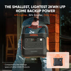 2042WH 2042W Portable Power Station - LiFePO4 Battery for Home Backup & RV