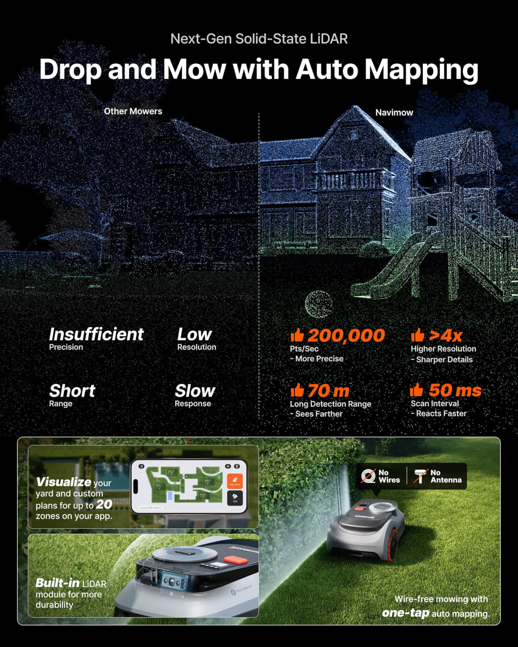 Segway Navimow i210 LiDAR Pro Robotic Lawn Mower with Garage M for 1000 m2