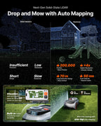 Segway Navimow i210 LiDAR Pro Robotic Lawn Mower with Garage M for 1000 m2