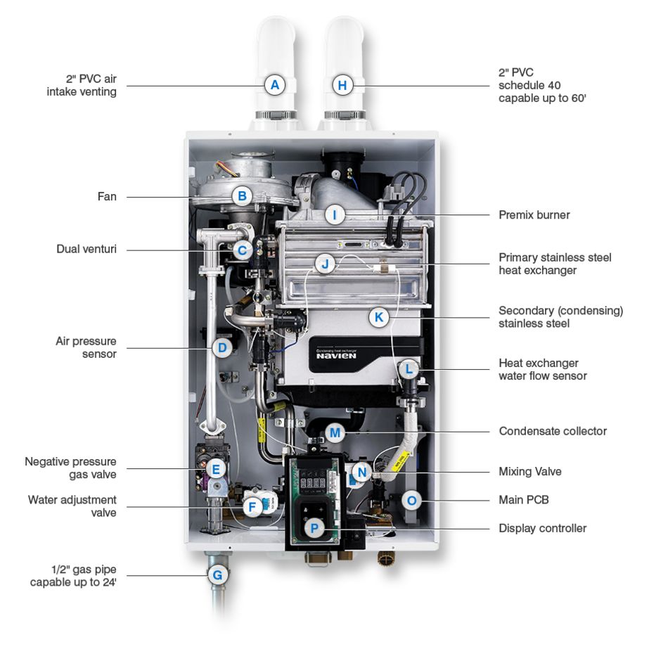 NPE-240S2 - Condensing Tankless Water Heater - 199,000 BTU